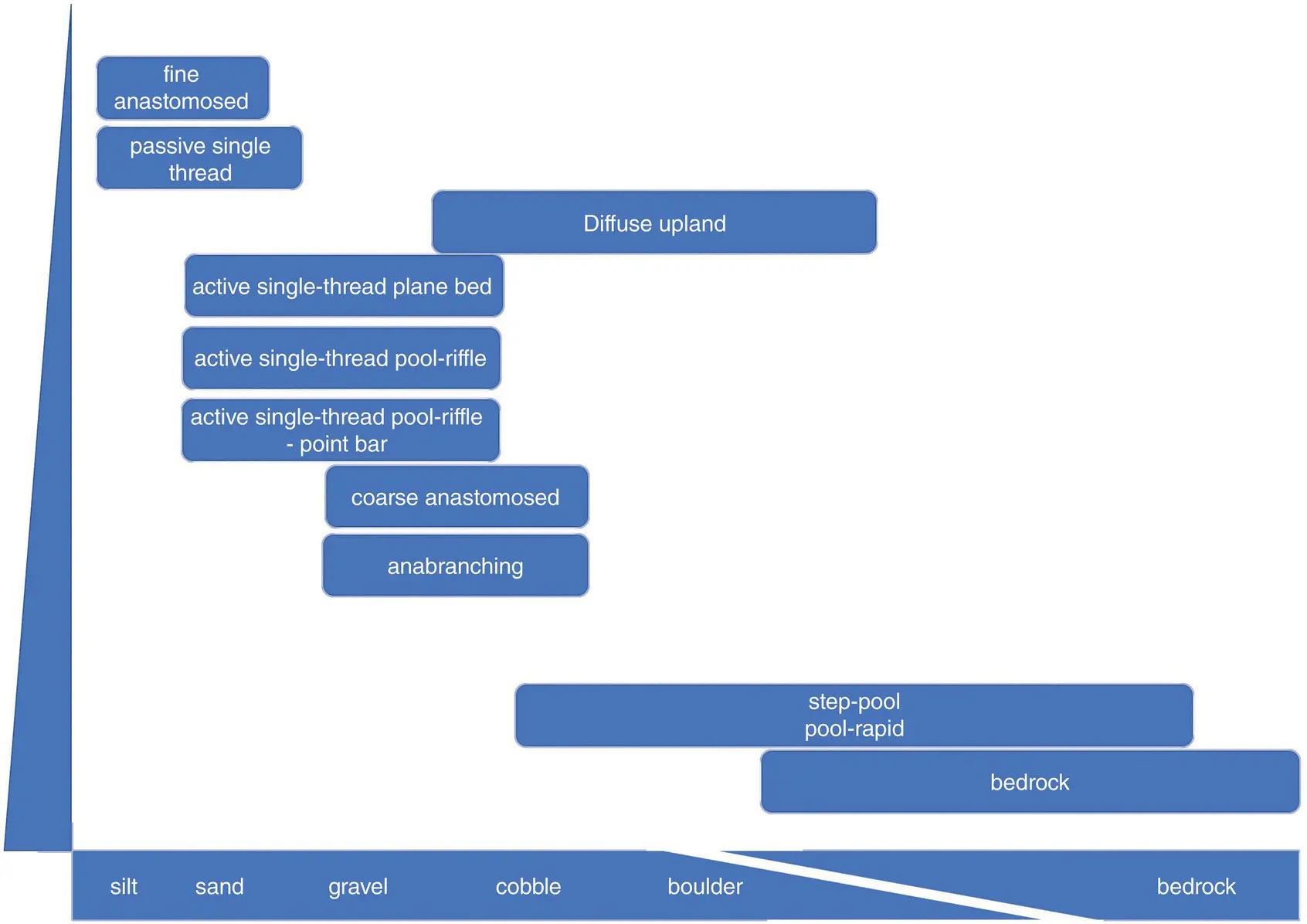Figure 25 Temperate river typology used in this volume Table 26 Typical - фото 14