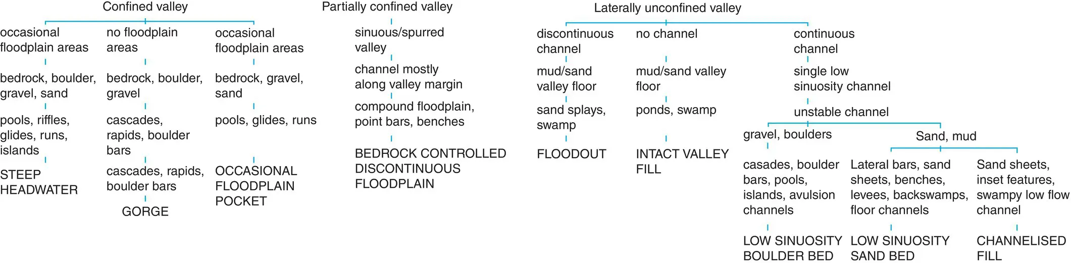 Figure 23 The River Styles typology Source Based on Brierley and Fryirs - фото 12