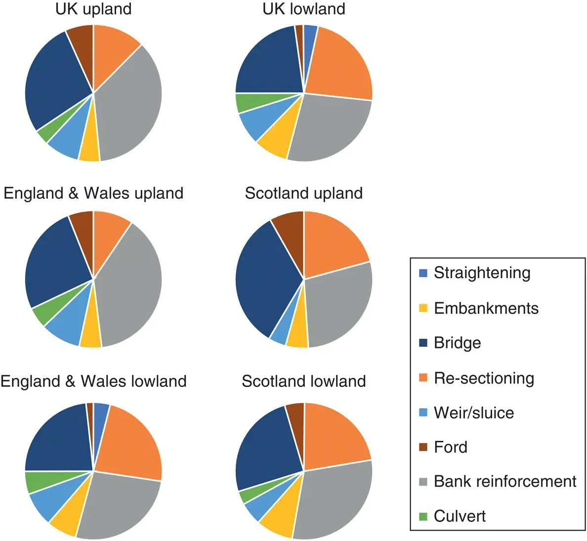 Figure 12 Cause of hydromorphic degradation in the UK Source - фото 3