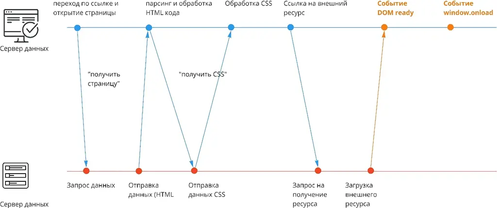 Соответственно с каждым этим пунктом работает Java Script Например можно - фото 12