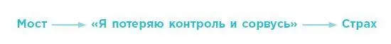В свете убеждений Теда его страх имеет смысл Это не значит что его мысли - фото 3