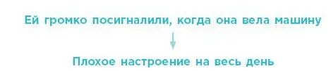 На самом деле причиной ее плохого настроения послужил не сам сигнал а то как - фото 4