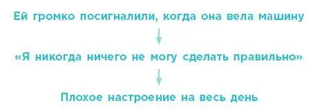 Опять же когда мы знаем каковы мысли эмоциональные реакции становятся - фото 5