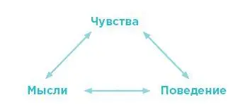 Каждый элемент влияет на оба других Например когда мы считаем чтото опасным - фото 6