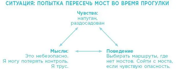 Вспомните недавнюю ситуацию когда вы испытали сильные эмоции например тревогу - фото 7