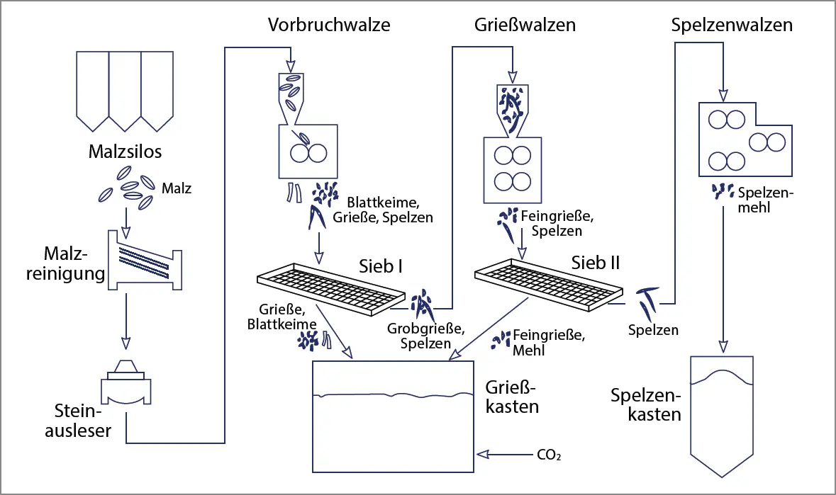 Ein anderes Konzept 156sieht eine PeelingTrommel vor die eine Entfernung - фото 63