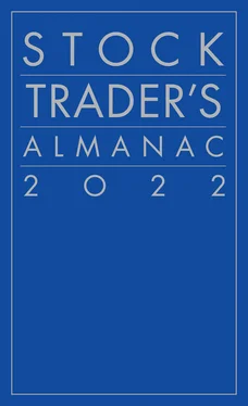 Jeffrey A. Hirsch Stock Trader's Almanac 2022 обложка книги