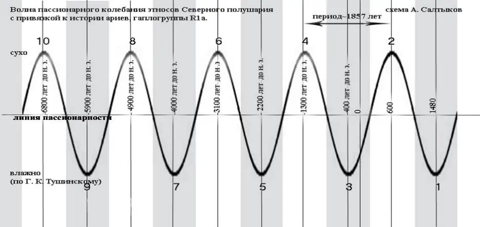 Рис Алексей Салтыкова Автор Цикл Холстата Фото взято со страницы - фото 1
