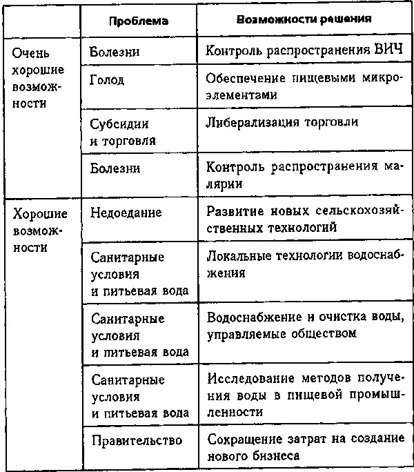 Недоедание каждый год уносит жизни почти 4 миллионов человек Важнее даже то - фото 2
