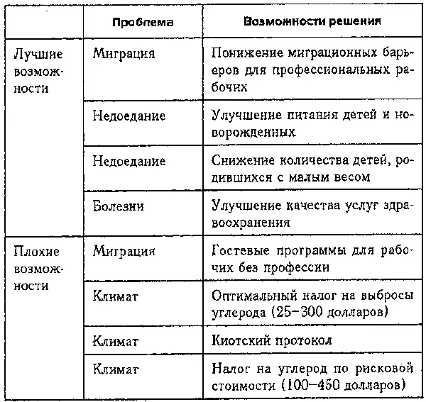 Недоедание каждый год уносит жизни почти 4 миллионов человек Важнее даже то - фото 3