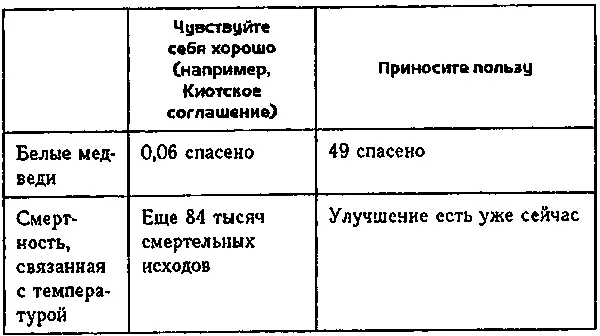 Можно обсуждать что должно быть представлено в колонке Приносите пользу И - фото 4