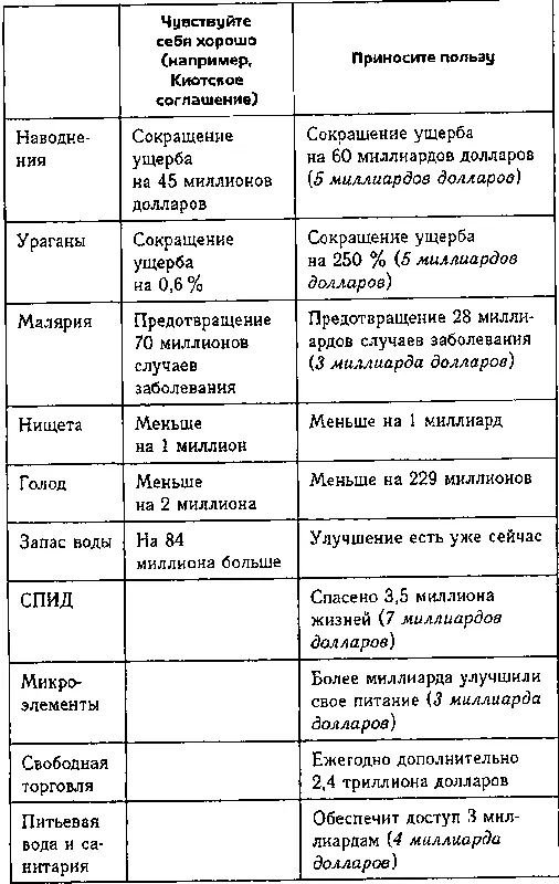 Можно обсуждать что должно быть представлено в колонке Приносите пользу И - фото 5