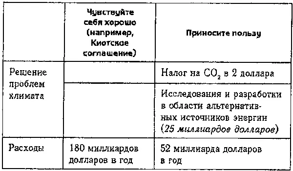 Можно обсуждать что должно быть представлено в колонке Приносите пользу И - фото 6