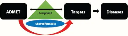 Figure 25 Chemoinformatic in drug discovery In this way the way toward - фото 7
