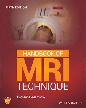 Catherine Westbrook Handbook of MRI Technique обложка книги