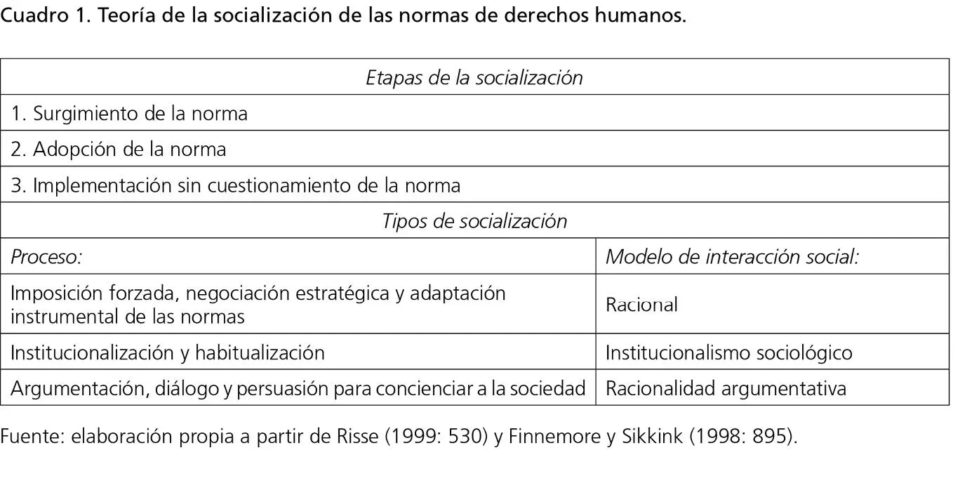 La teoría de las redes por su parte intenta ofrecer una explicación del - фото 3