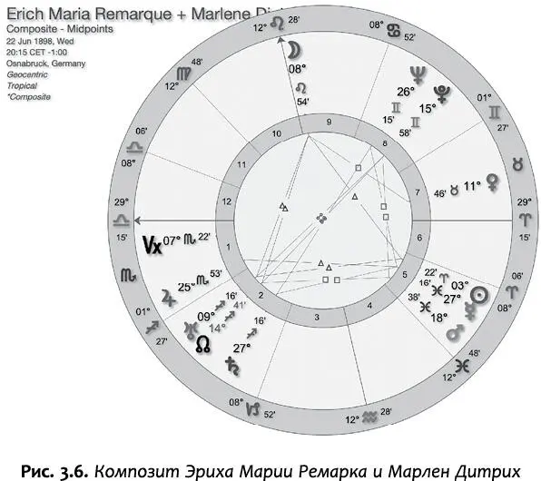 В композите Эриха Марии Ремарка и Марлен Дитрих рис 36 три планеты - фото 13