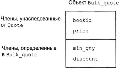 Язык программирования C Пятое издание - изображение 523