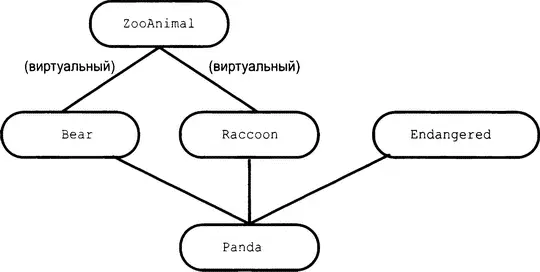 Рис 183 Виртуальное наследование в иерархии класса Panda Глядя на новую - фото 691