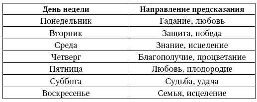 Основные значения карт Таро СТАРШИЕ АРКАНЫ - фото 36