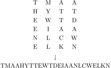 Knowledge of the cipher key reduces the decryption process to a trivial matter - фото 57