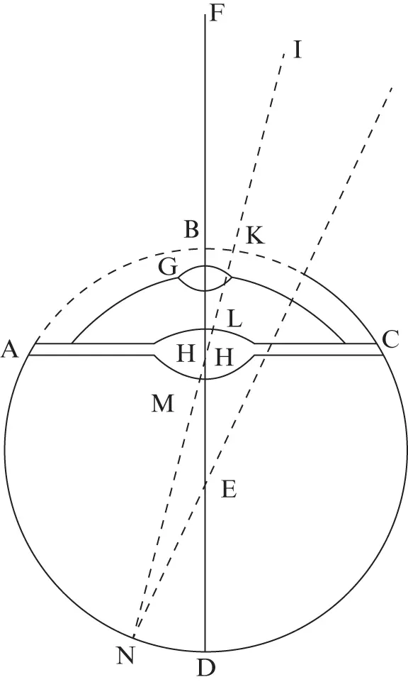 Figure 43Diagram from De homine II Hobbes appeals to a second geometrical - фото 7