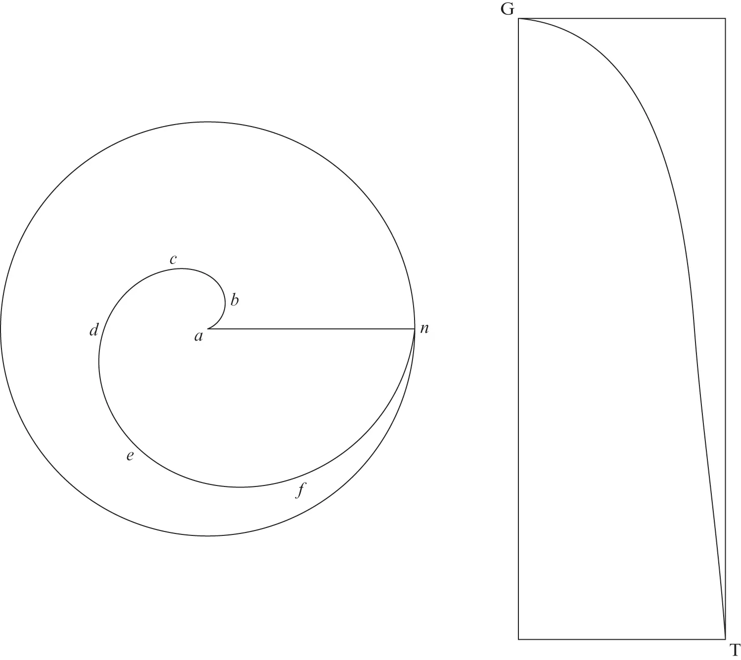 Figure 32Spiral parabola This result was first published in the Hydraulica of - фото 4