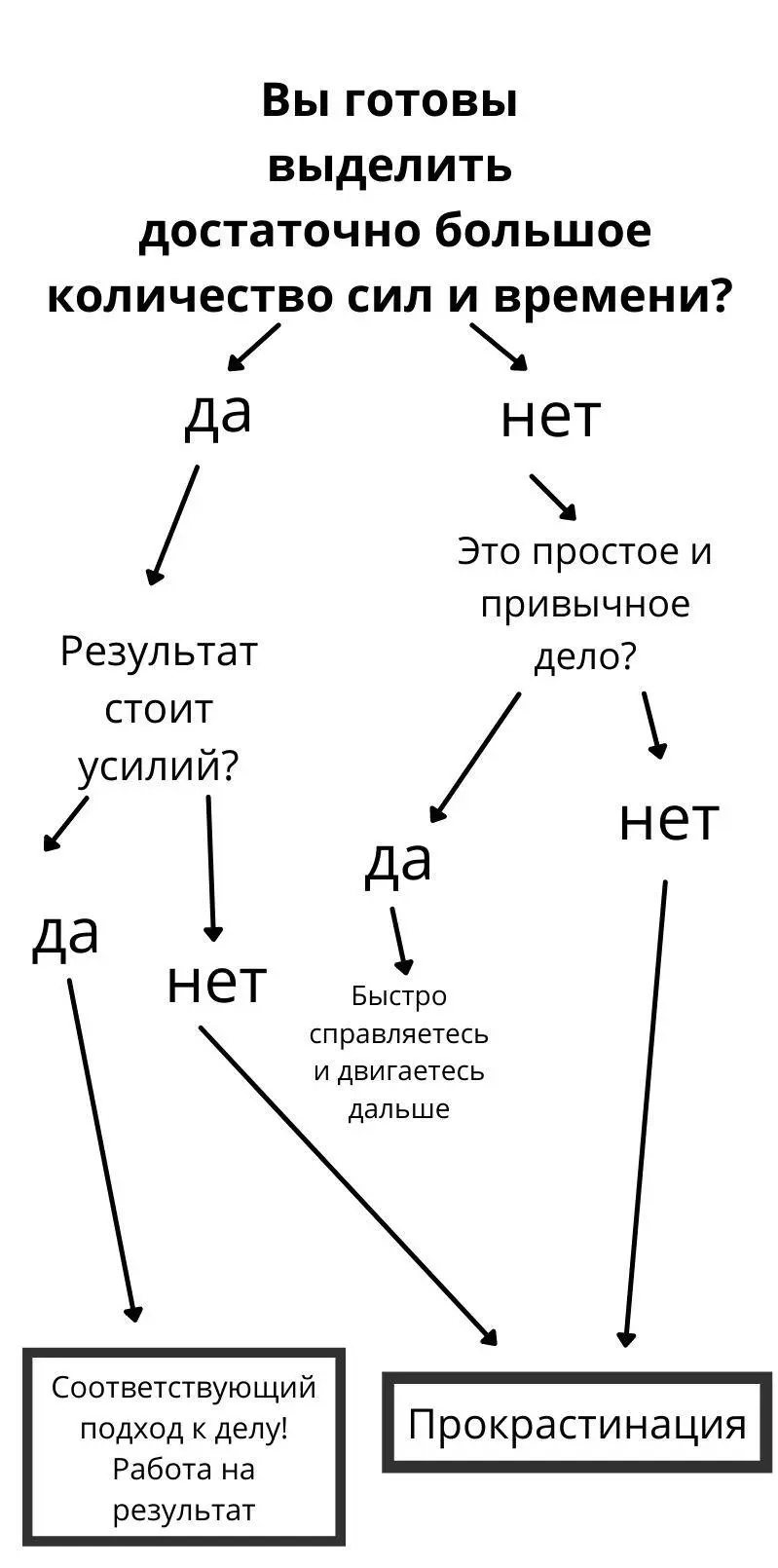 Вспомнить студенческие годы Пора писать курсовую работу и ваши мысли Да у - фото 1