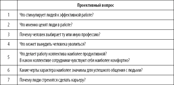 В таблице Анализ карты мотиваторов приведены наиболее частые ответы на - фото 2