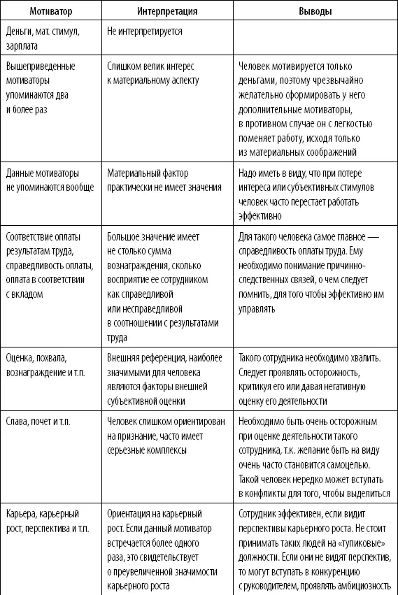 Мотивация на 100 А где же у него кнопка - фото 3