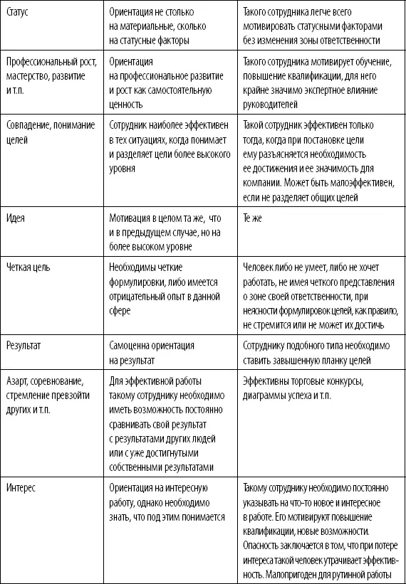 Анализ карты мотиваторов позволяет не только решить подходит ли вам данный - фото 4