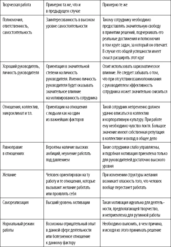 Анализ карты мотиваторов позволяет не только решить подходит ли вам данный - фото 5