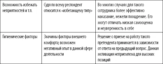 Анализ карты мотиваторов позволяет не только решить подходит ли вам данный - фото 6