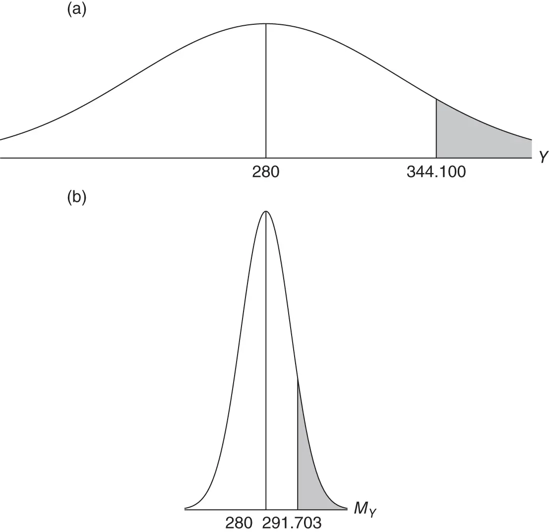 Figure 15The central limit theorem in action The upper density curve a - фото 205