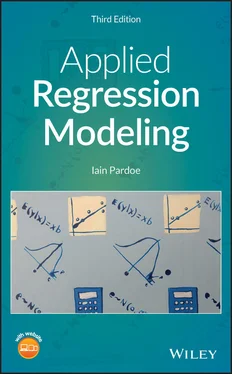 Iain Pardoe Applied Regression Modeling обложка книги