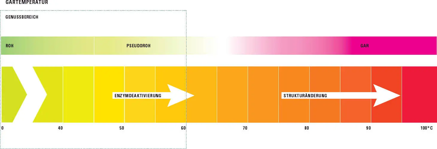 Vitamin C in sauerer Umgebung Im Bereich von pHWerten zwischen - фото 215