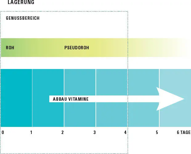 Aroma Gemüse - фото 214