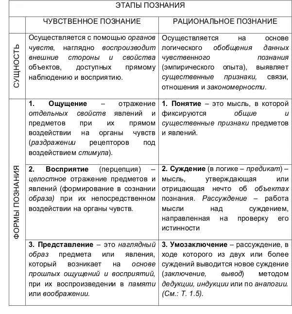 4 Соотношение чувственного и рационального познания По данной проблеме - фото 1
