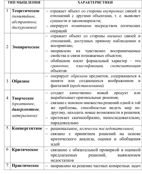 3 Операции мышления мыслительные операции 1 Анализ расчленение общего на - фото 2