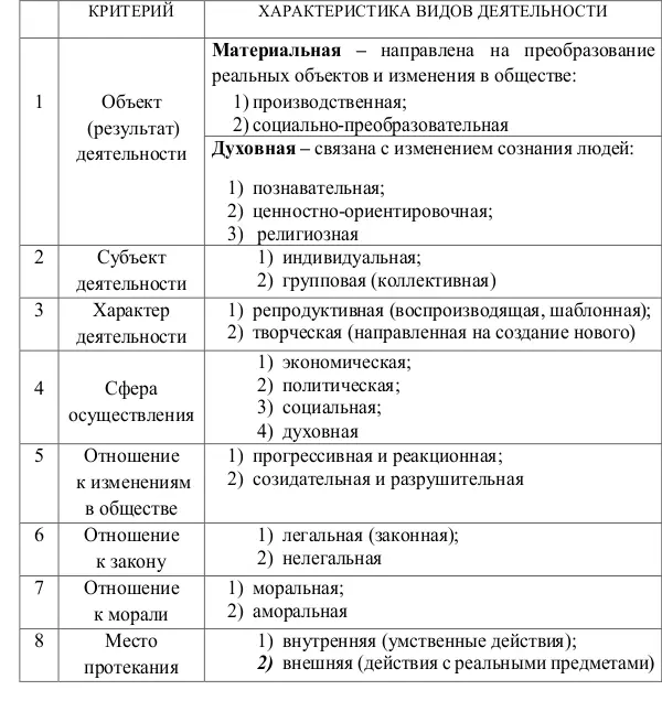 9 Основные формы виды деятельности 1 Игра целью является не конкретный - фото 3