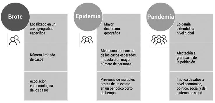 Fuente tomado de ops 2020 Historia y características de los eventos - фото 4