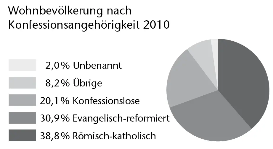 Im regionalen Vergleich gibt es jedoch grössere Unterschiede Im - фото 1