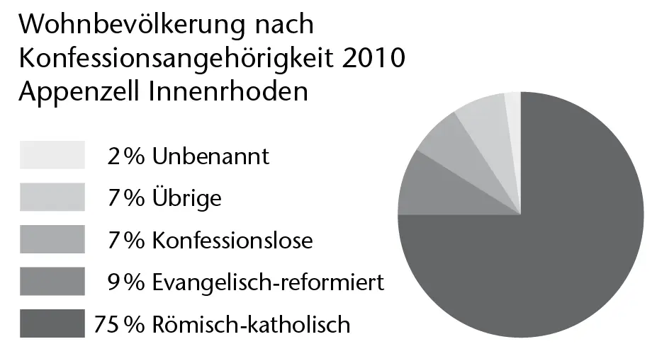 Im Jahresbericht der Evangelischreformierten Landeskirche beider Appenzell - фото 3