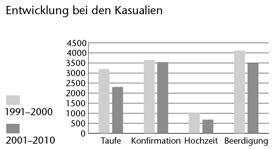 Strategien und Massnahmen Ein Blick in die neuere Geschichte zeigt dass - фото 6