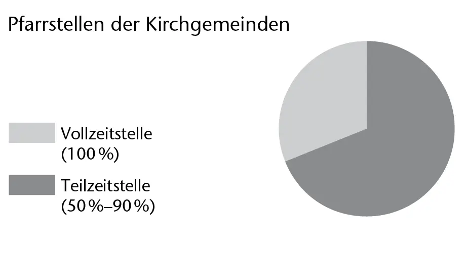 Die Evangelischreformierte Landeskirche beider Appenzell ist eine offene - фото 8