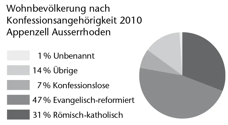 Seit der Landesteilung im Jahr 1597 verfügt die römischkatholische Kirche in - фото 2