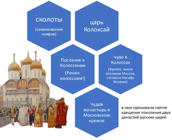Что такое ХРАМ ЧУДОВ Это здание церкви которое освятили во имя чуда - фото 1