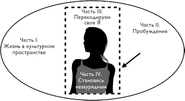 Часть I Жизнь в культурном пространстве В этой части мы рассмотрим мир в - фото 1
