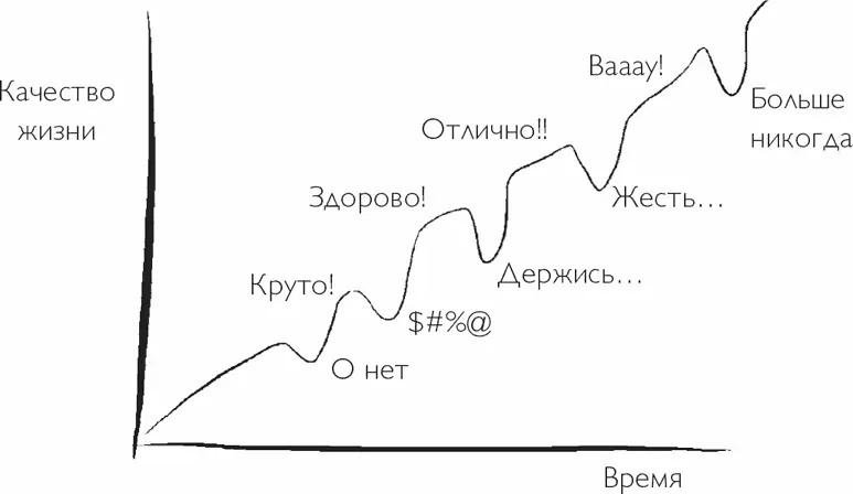 Видите как отличается медленный постепенный рост от роста скачкообразного то - фото 3