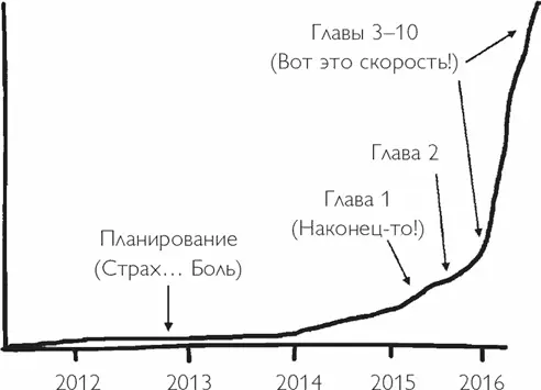 Вот что происходит стоит только оптимизировать системы жизни Там где это - фото 9